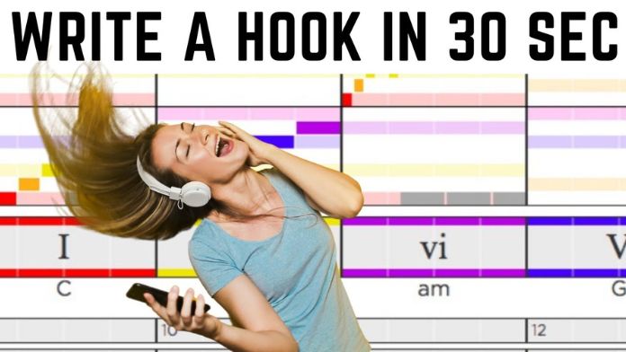 How to Create Catchy Pop Songs in 34 Time Signature